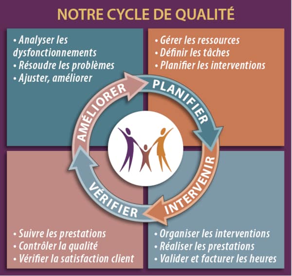 Cycle de qualité www.matryoshka.fr